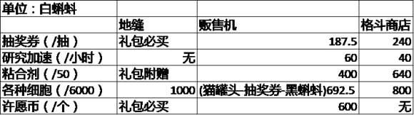 最强蜗牛地缝商店改版买什么，改版地缝商店购买指南