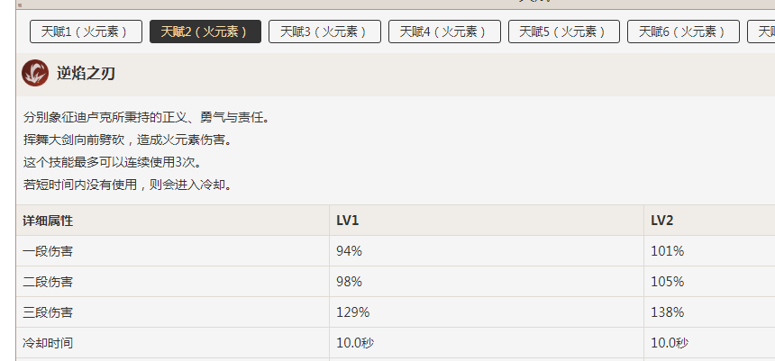 原神迪卢克值得培养吗 迪卢克强度全面解析