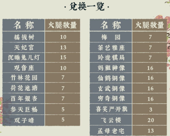 江南百景图火腿兑换什么建筑好 金华火腿兑换建筑指南