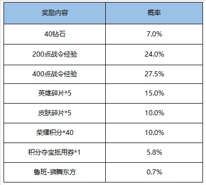 王者荣耀9月1日更新内容介绍 9月1日更新公告