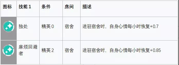 明日方舟安哲拉评测 安哲拉技能天赋、数据潜能与培养指南