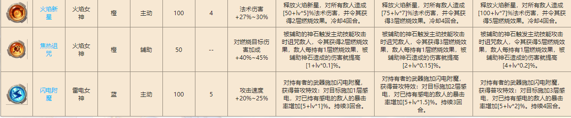 咔叽探险队新神石图鉴,新版本神石属性一览