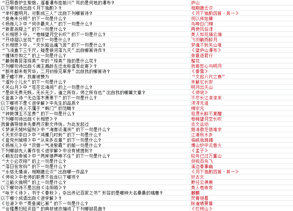 墨魂韩愈联诗答案汇总,韩愈联诗攻略大全