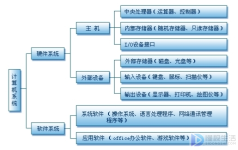 软件系统分为哪两大类