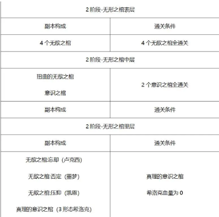 DNF希洛克困难模式怎么打 希洛克团本困难模式打法难点攻略