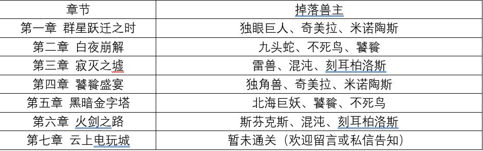 解神者X2兽主怎么获取，兽主获取途径一览