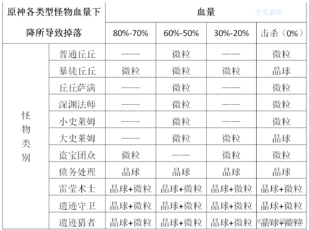 原神香菱高伤害输出手法详解 香菱操作指南