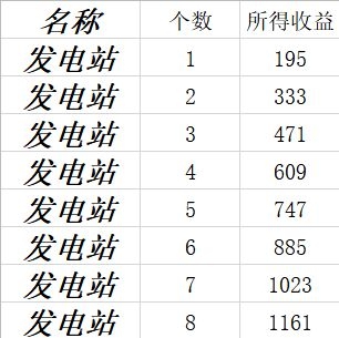 全球行动基建收益怎么样,基建收益表一览