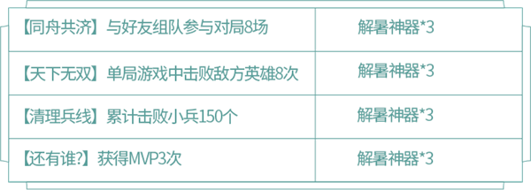 王者荣耀蔷薇珍宝阁活动攻略，蔷薇珍宝阁兑换与收集指南