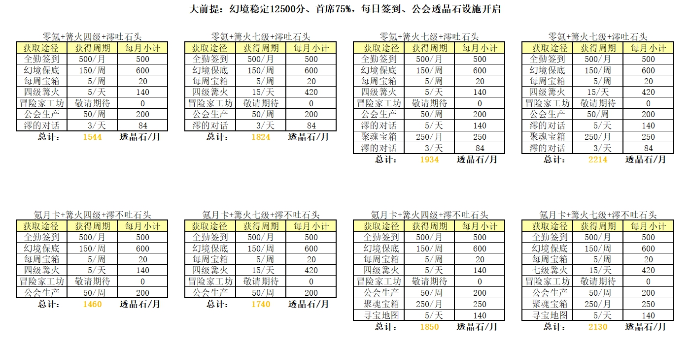 万象物语9月透晶石获取攻略 透晶石获取图表分享