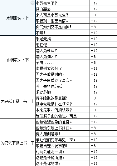 墨魂苏澈溯源选择指南,苏澈溯源好感选项推荐