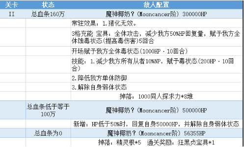 FGO亵渎四面体怎么打,泳装三期复刻亵渎四面体boss阵容推荐