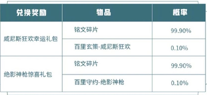 王者荣耀团聚中秋体验卡获取攻略 2020团聚中秋惊喜幸运礼包分享