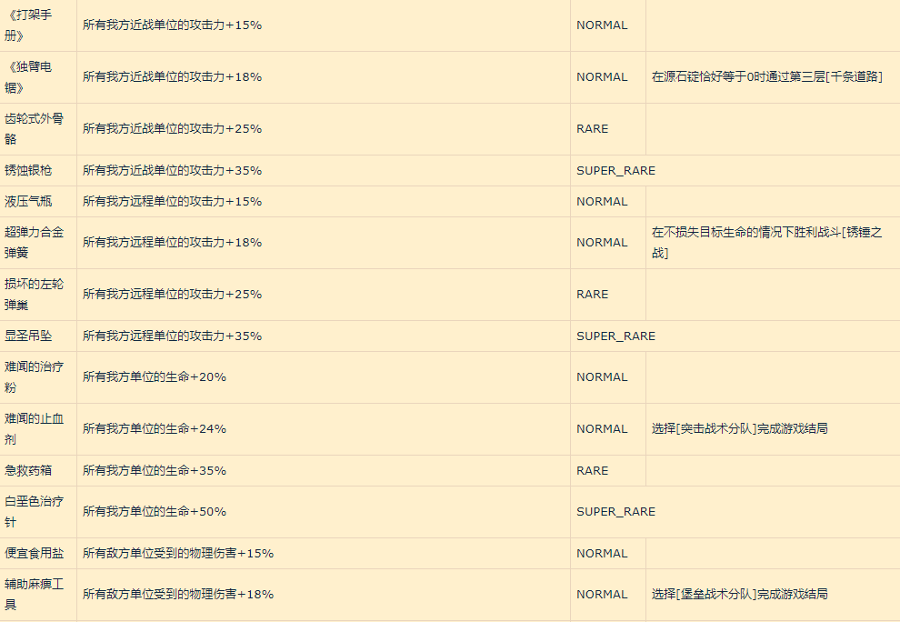 明日方舟新增收藏品怎么获得 集成战略收藏品获取方法汇总