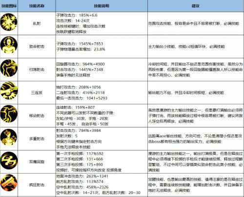 DNF手游加点攻略汇总,全职业最强刷图加点指南