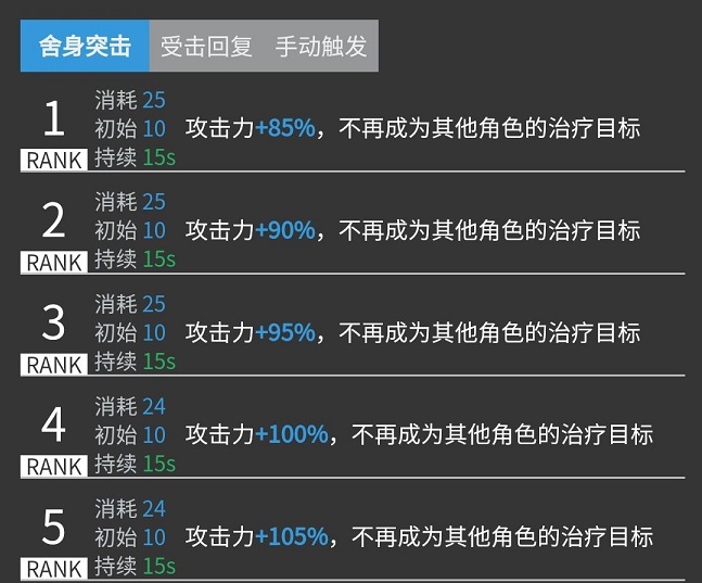 明日方舟艾斯戴尔、幽灵鲨对比评测,艾斯戴尔强度评测