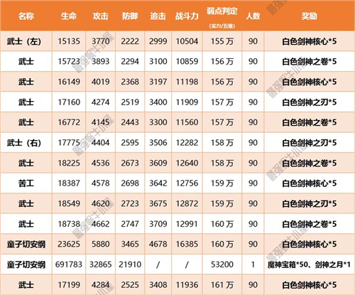 最强蜗牛扶桑神域支线2走法详解 扶桑神域路线图分享