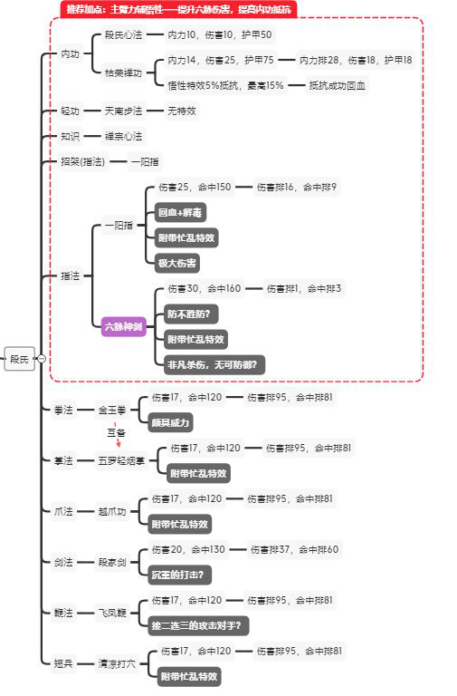 江湖论剑攻略大全,加点教学及门派玩法推荐汇总