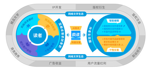 疯读小说强势进入免费阅读，上线一年行业Top3