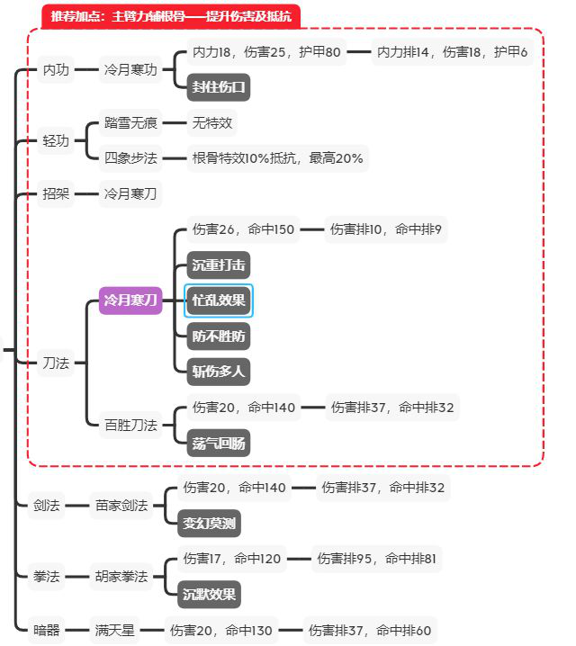 江湖论剑攻略大全,加点教学及门派玩法推荐汇总