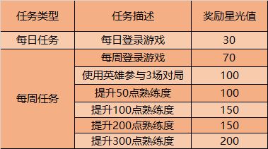 王者荣耀9月1日更新内容介绍 9月1日更新公告