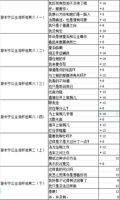 墨魂上官婉儿溯源攻略,上官婉儿溯源好感选择指南