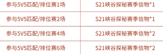 王者荣耀S21峡谷探秘赛季信物怎么获得 新赛季征程玫瑰之秘头像框获取攻略