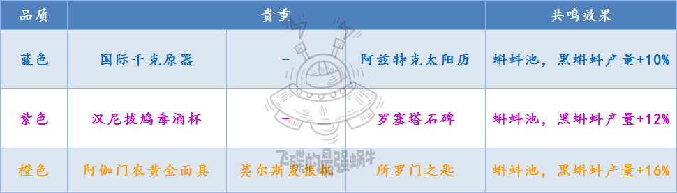 最强蜗牛蝌蚪池黑蝌蚪教学 黑蝌蚪产量与贵重共鸣指南