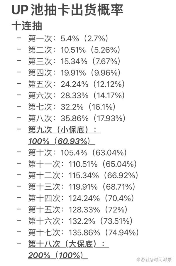 原神抽卡概率是多少 十连抽和单抽概率详解