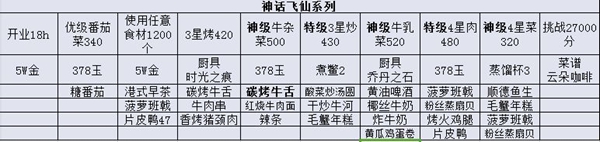 爆炒江湖神话飞天活动攻略 神话飞天活动菜谱一览