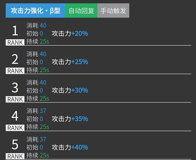 明日方舟艾斯戴尔、幽灵鲨对比评测,艾斯戴尔强度评测