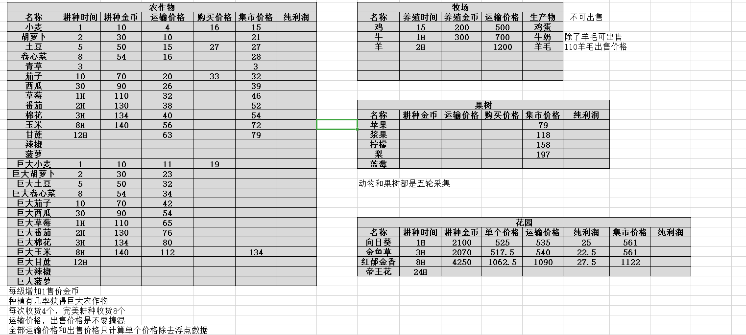 悠长假期农作物运输价格大全,农作物运输价格汇总