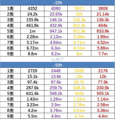 黑暗料理王探险封顶价格，九图探险价格最高多少