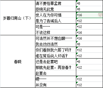 墨魂孟浩然溯源攻略,孟浩然溯源好感选择指南