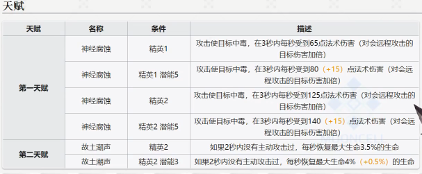 明日方舟棘刺技能天赋是什么 棘刺技能天赋全详解