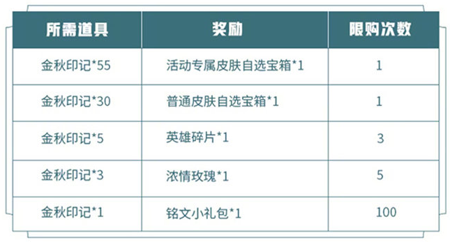 王者荣耀2020金秋活动攻略 国庆永久免费皮肤获取方法