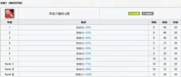 明日方舟棘刺技能天赋是什么 棘刺技能天赋全详解