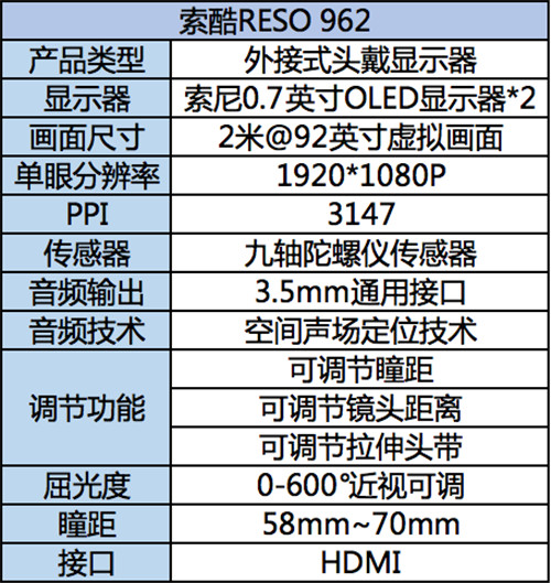 索酷RESO962：颠覆传统VR的专业游戏眼镜