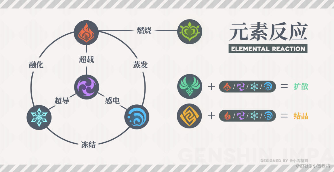 原神元素反应效果有什么 超简单元素反应效果详解