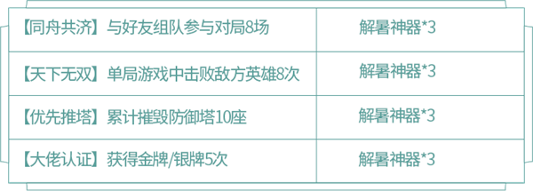 王者荣耀蔷薇珍宝阁活动攻略，蔷薇珍宝阁兑换与收集指南