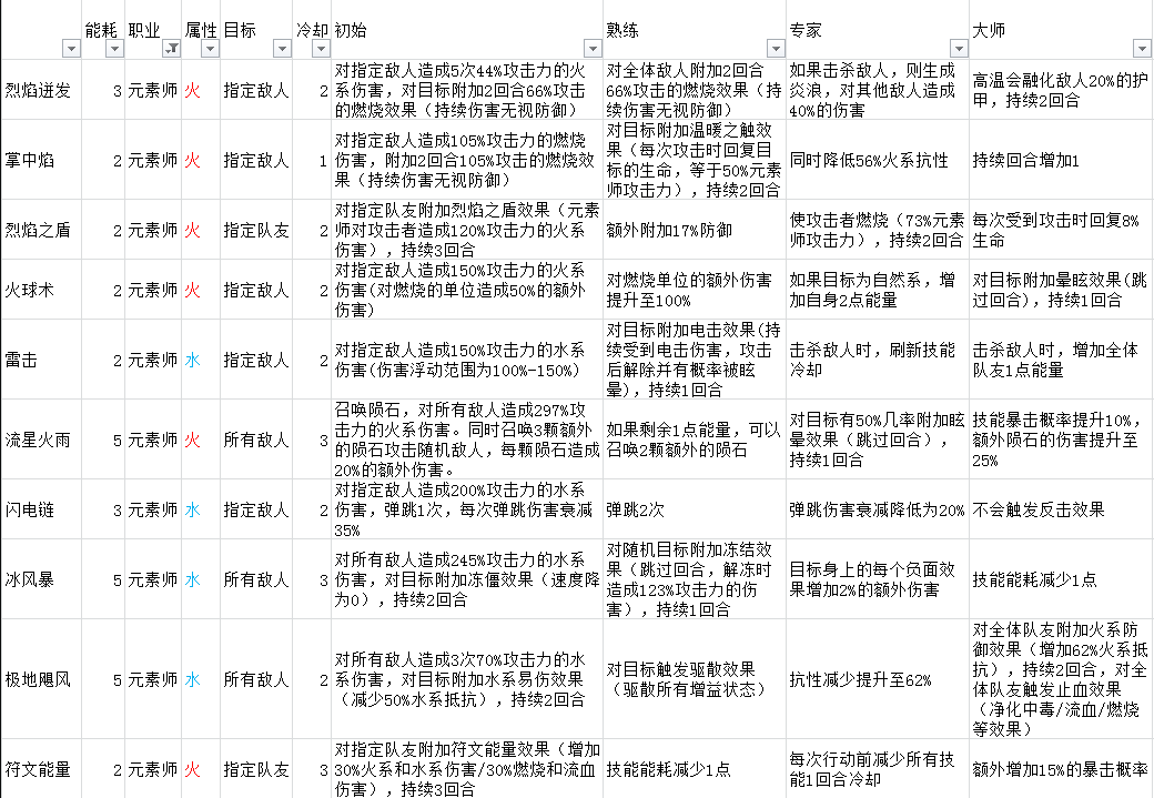 元素方尖元素师技能详解 元素师技能使用及玩法攻略