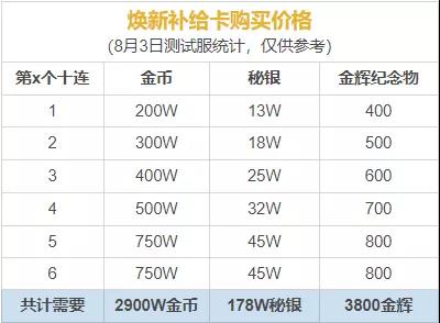 崩坏3，4.2，S丽塔获取途径解析，失落迷迭获得方法详解