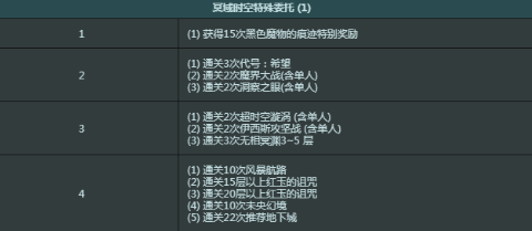 DNF周常委托任务什么时候刷新,周常委托任务刷新时间介绍