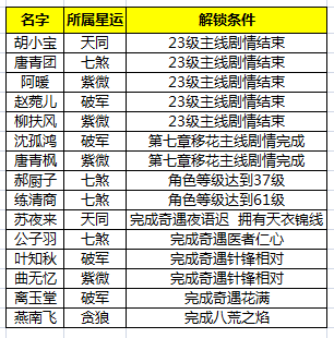 天涯明月刀手游伙伴怎么得 伙伴解锁获取方法大全