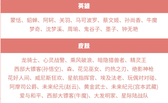 王者荣耀商城更新内容一览 夺宝奖池星元商城推荐位更新介绍