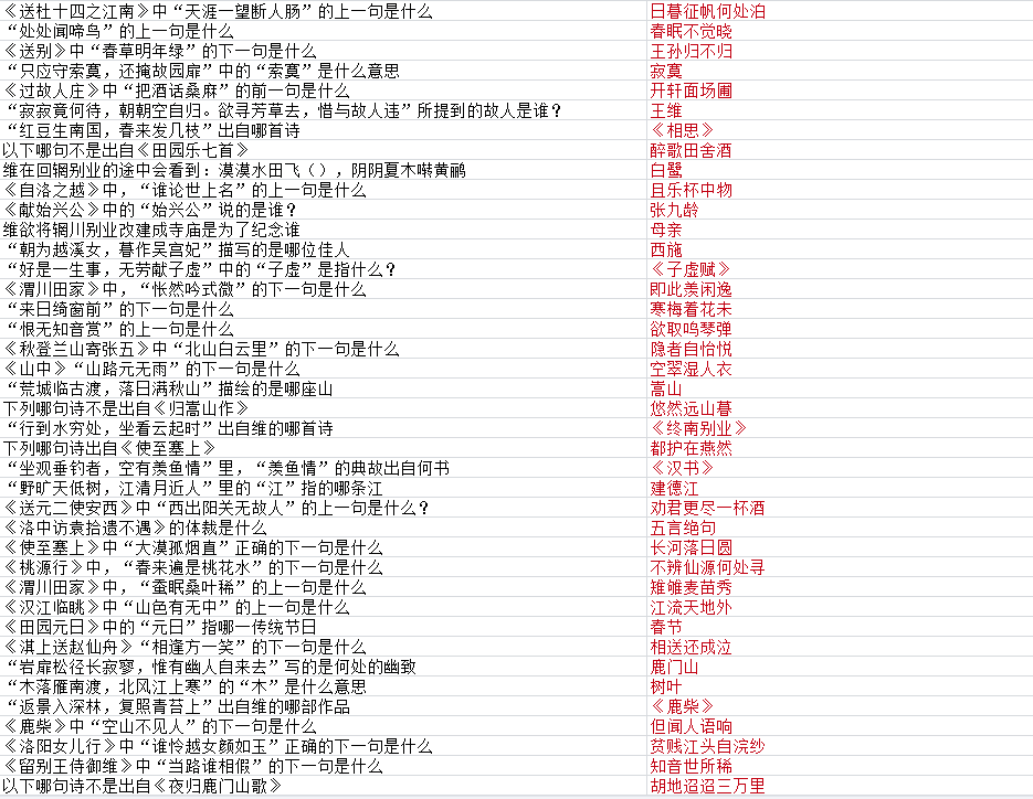 墨魂王维联诗答案汇总,王维联诗攻略大全