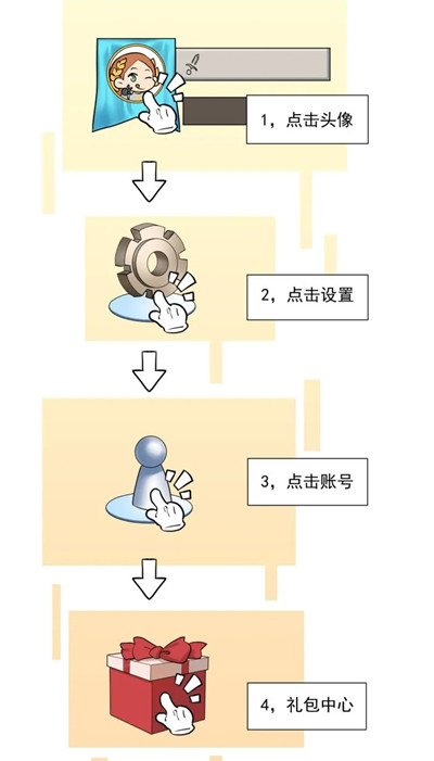 万国觉醒礼包码怎么兑换 礼包码兑换方法介绍