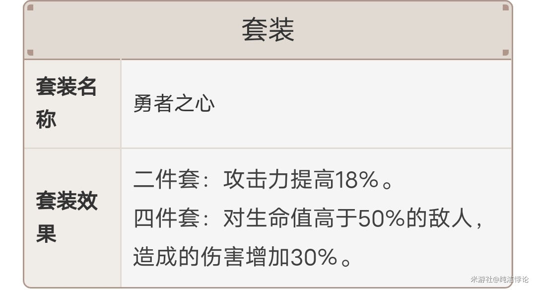 原神刻晴圣遗物推荐攻略 刻晴圣遗物套装及词条选择指南