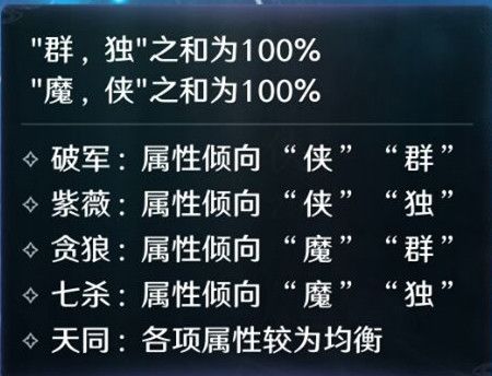 天涯明月刀手游星运系统详解 四属性五星运全面解析