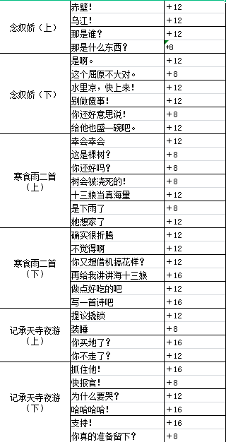 墨魂苏轼溯源选择指南,苏轼溯源好感选项推荐